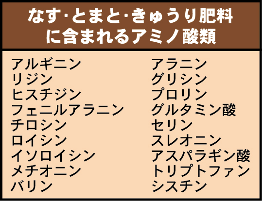 なす とまと きゅうり肥料 製品情報 株式会社 東 商