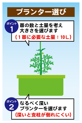 ミニトマト プランター編 園芸特集 株式会社 東 商