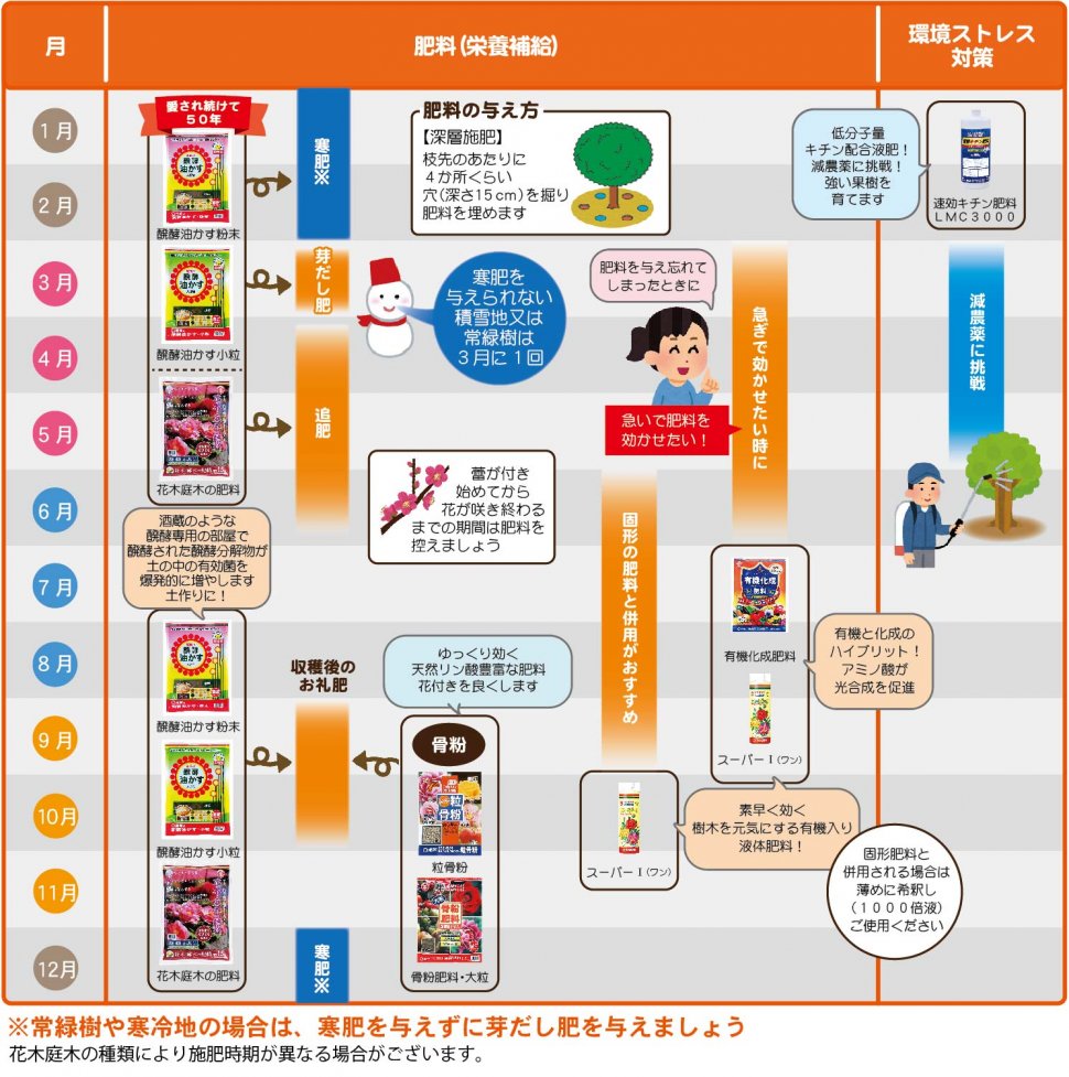 花木栽培カレンダー-02