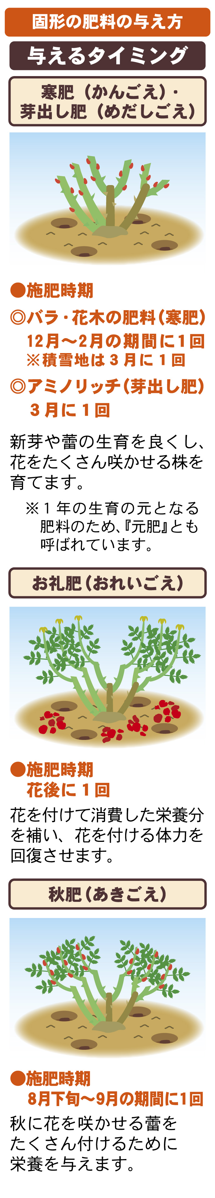 TOMY東商 花と野菜にアミノリッチ 600G