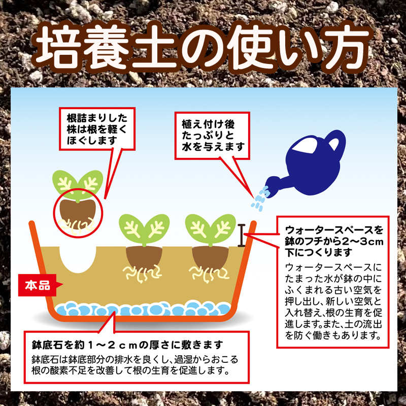 東商の有機入り培養土 l 製品情報 株式会社 東 商