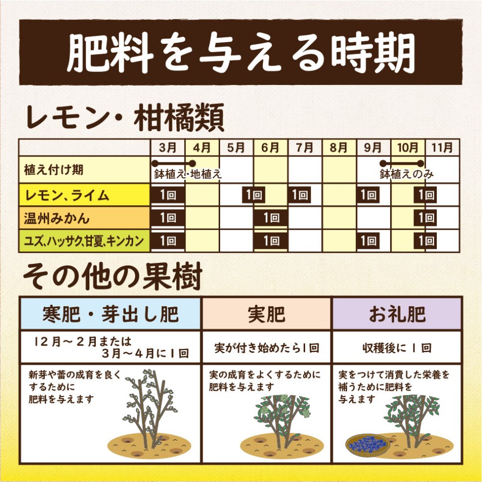 レモンと果樹の肥料 製品情報 株式会社 東 商 レモンと果樹の肥料 製品情報 株式会社 東 商