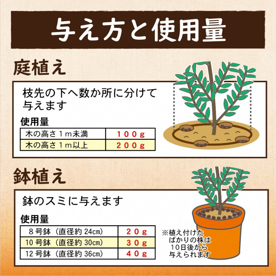 LP果樹・花木の肥料-06