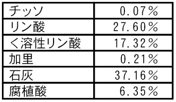 バットグアノ分析例