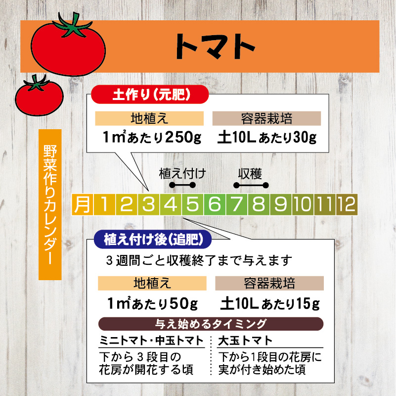 newなす・とまと・きゅうり肥料LP_与え方-04