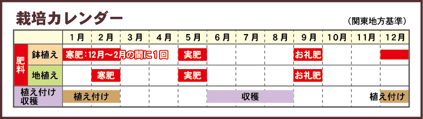 ブルーベリー栽培カレンダー