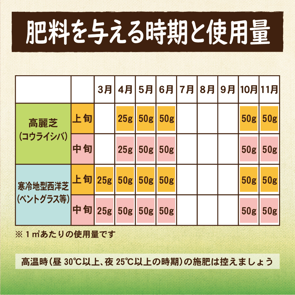 LP芝生の肥料-04