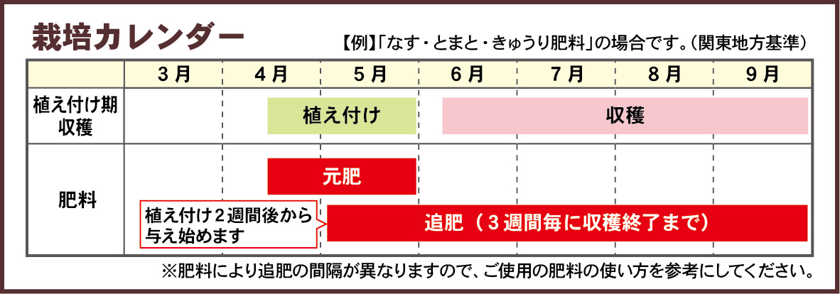 ナス栽培カレンダー