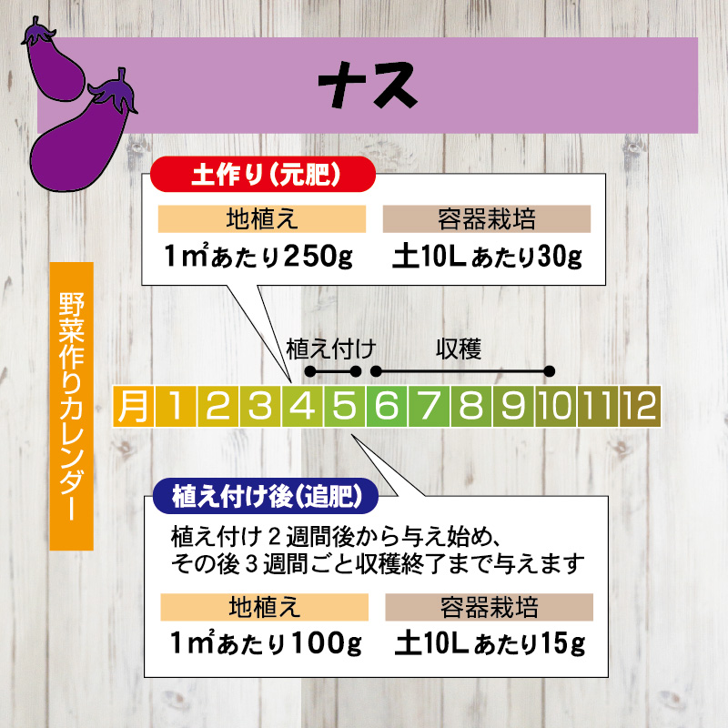 なす・とまと・きゅうり肥料1.5kg_LP_与え方-03