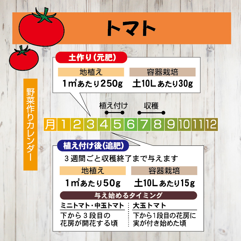 なす・とまと・きゅうり肥料1.5kg_LP_与え方-04