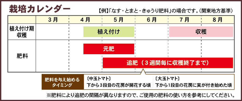 トマト栽培カレンダー