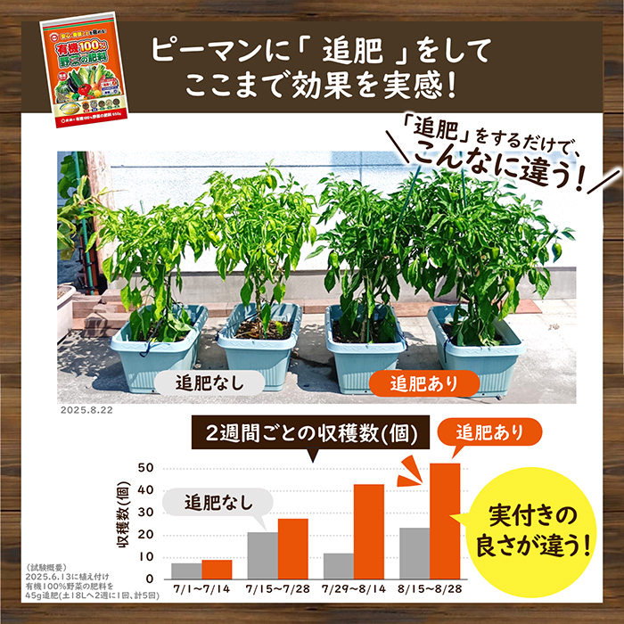 研究結果_有機100％野菜の肥料