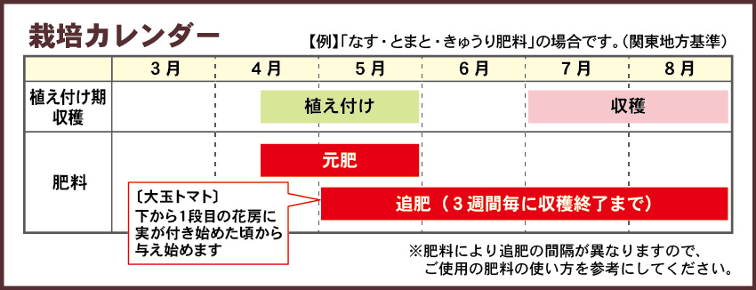 トマト栽培カレンダー